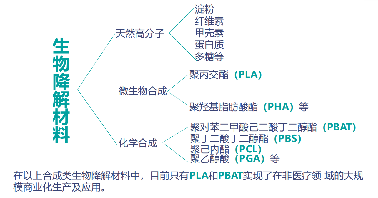 深圳市深德鸿环保新材料有限公司,深德鸿环保新材料,深德鸿,环保,新材料,环保新材料,生物降解,生物降解材料颗粒,自然生态降解料,抗菌料,PLA片材,PHA片材,PLA,PHA,片材,特殊功能性原材料,