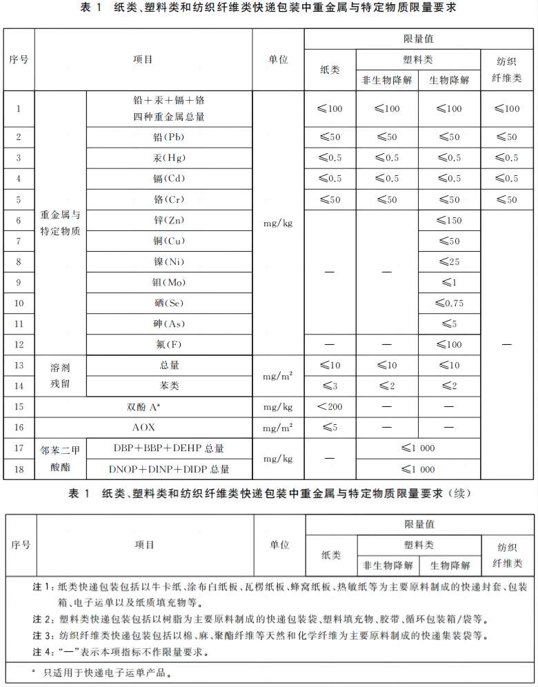 深圳市深德鸿环保新材料有限公司,深德鸿环保新材料,深德鸿环保新材料有限公司,深德鸿,环保,新材料,环保新材料,生物降解,生物降解材料颗粒,自然生态降解料,抗菌料,PLA片材,PHA片材,PLA,PHA,片材,特殊功能性原材料,环保,新材料,深德鸿环保,原材料,降解材料,