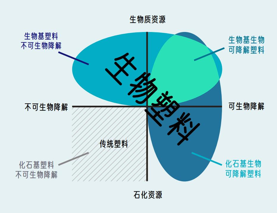 深圳市深德鸿环保新材料有限公司,深德鸿环保新材料,深德鸿环保新材料有限公司,深德鸿,环保,新材料,环保新材料,生物降解,生物降解材料颗粒,自然生态降解料,抗菌料,PLA片材,PHA片材,PLA,PHA,片材,特殊功能性原材料,环保,新材料,深德鸿环保,原材料,降解材料,