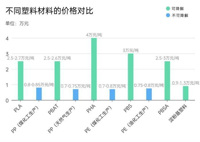 深圳市深德鸿环保新材料有限公司,深德鸿环保新材料,深德鸿环保新材料有限公司,深德鸿,环保,新材料,环保新材料,生物降解,生物降解材料颗粒,自然生态降解料,抗菌料,PLA片材,PHA片材,PLA,PHA,片材,特殊功能性原材料,环保,新材料,深德鸿环保,原材料,降解材料,